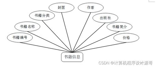 基于SSM框架的食品營養(yǎng)搭配系統(tǒng)設(shè)計與實(shí)現(xiàn)