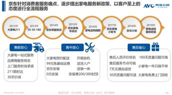 《京東家電行業(yè)白皮書(shū)（大數(shù)據(jù)版）》正式發(fā)布 數(shù)據(jù)驅(qū)動(dòng)的計(jì)算機(jī)系統(tǒng)服務(wù)引領(lǐng)產(chǎn)業(yè)新未來(lái)